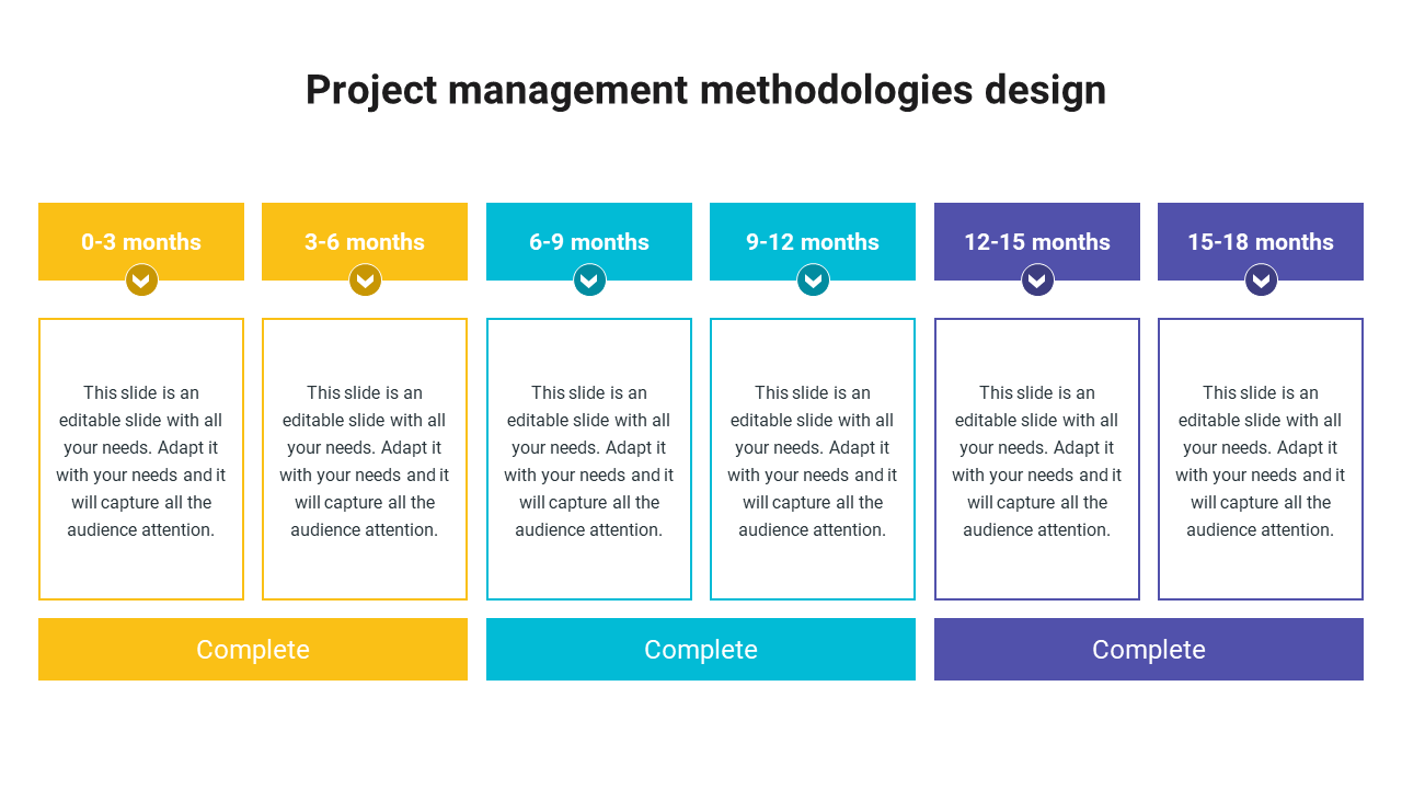 project management methodologies design
